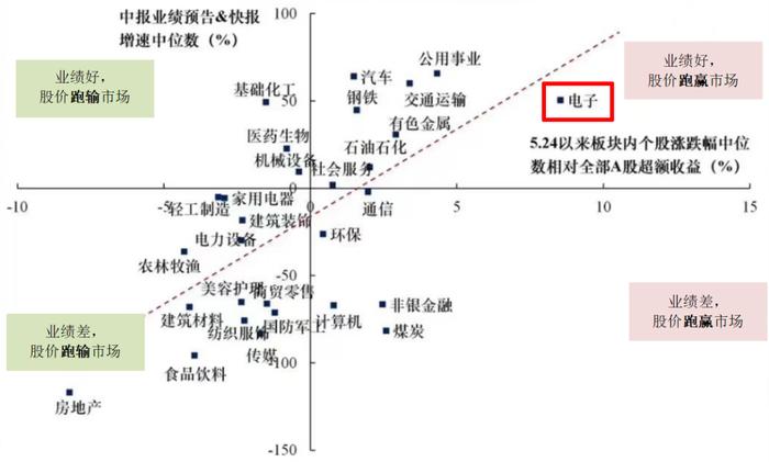 如何在这次下跌中，成功战胜市场？