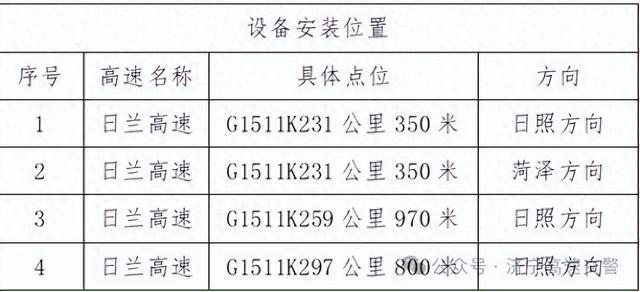 公示！济宁这里新增交通技术监控设备