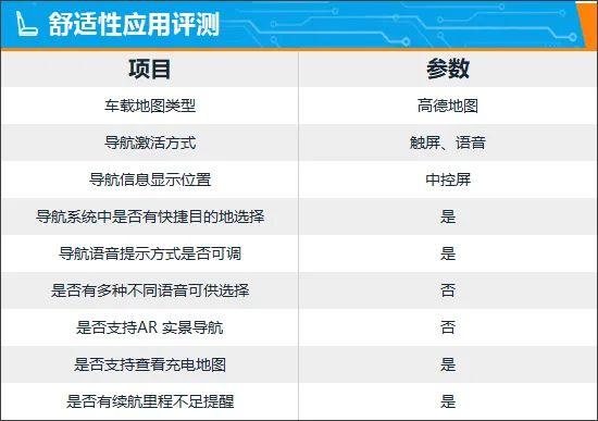 智能车机评测：2024款上汽名爵Cyberster