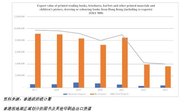 美股新股前瞻|星辉印刷：坏账准备暴增4.6倍拖累利润转亏 香港印刷商钱有多难赚？