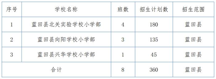 2024年民办小学招生计划公布