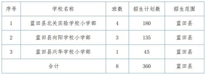 西安多区县发布2024年民办小学招生计划