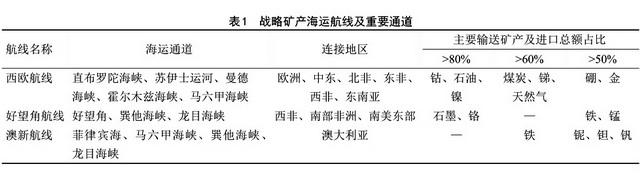 95%进出口货运量由海运承担，报告称保持海运通道畅通是关键