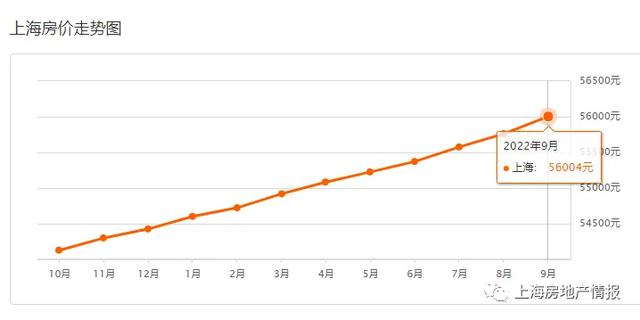 上海二手房价格走势10月 w700d1q75cms.jpg