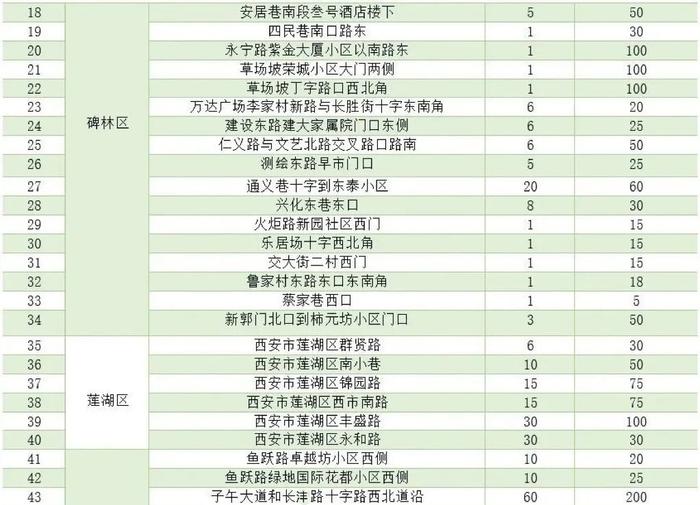 大到暴雨！冰雹马上来！陕西紧急发布灾害性天气预报！西安最新公布，设置174处！