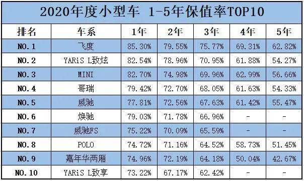 50万以内最好的飞度，销量历史性跌破一千