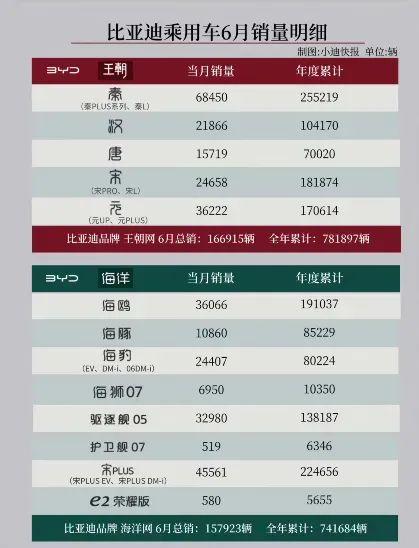 比亚迪500万征集黑公关证据背后，中国车企在巨量网络水军中内卷