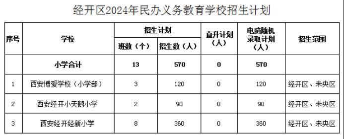 重磅！西安民办中小学招生计划公布！