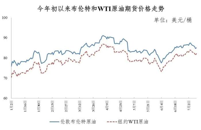 提醒！油价最新调整！