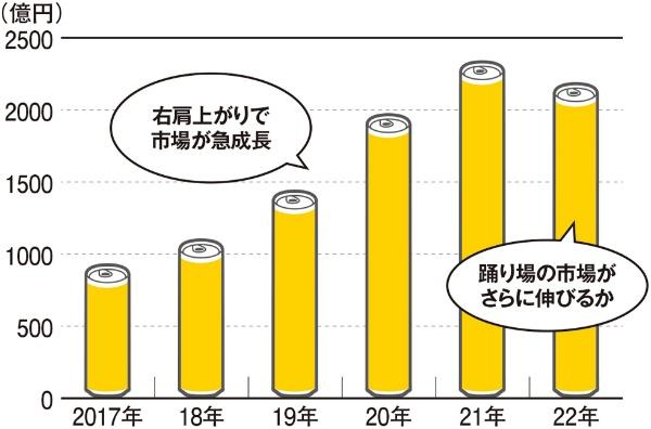 一片柠檬，引发日本饮料巨头鏖战