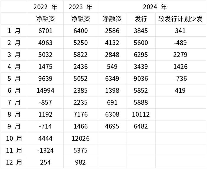 2024下半年债券投策：趋势未改，调低预期