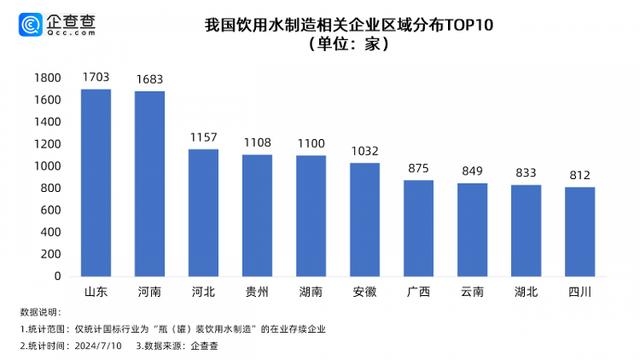 这个夏天迎来瓶装水“大战”，每瓶水低至0.65元