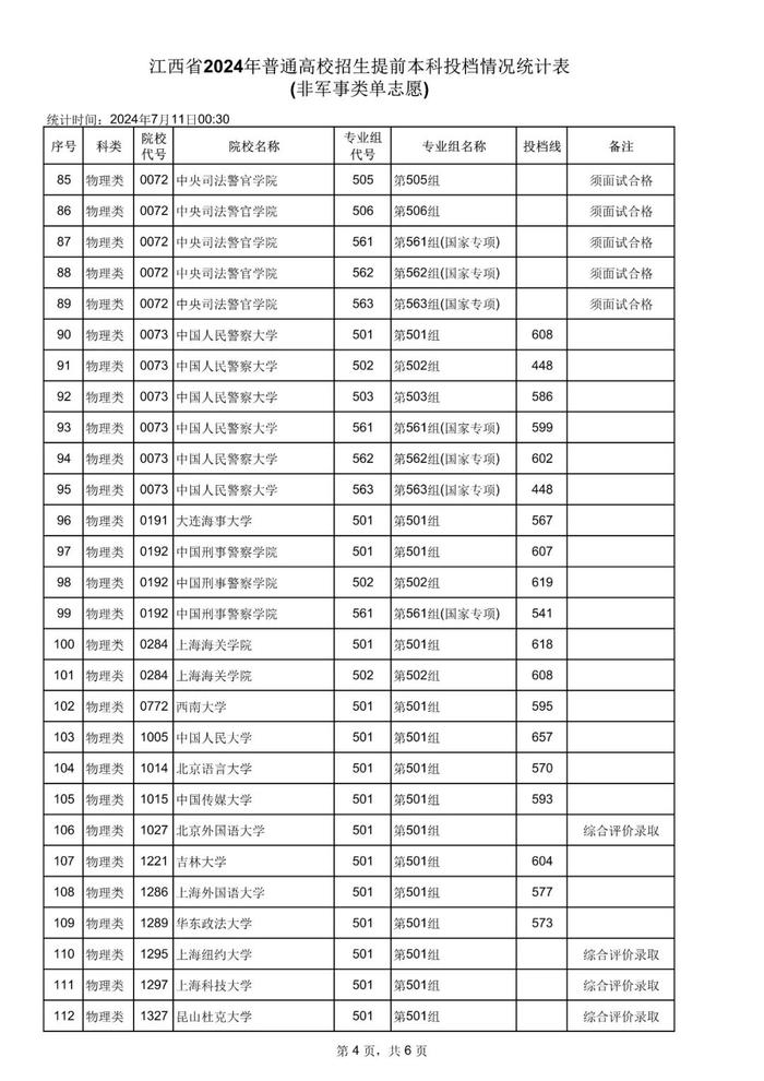 在江西多少分能上清华北大？刚刚，一大批高校在赣录取分数线公布！