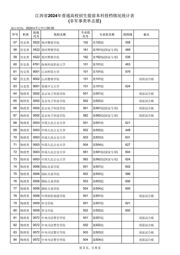 在江西多少分能上清华北大？刚刚，一大批高校在赣录取分数线公布！