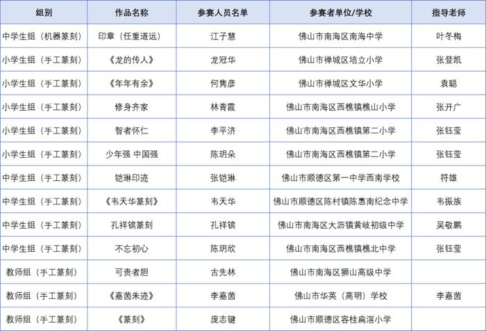 佛山一批师生拟入围国赛、省决赛！有你认识的名字吗？