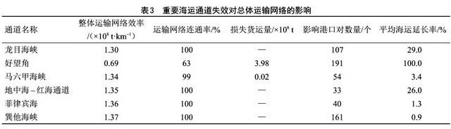 95%进出口货运量由海运承担，报告称保持海运通道畅通是关键