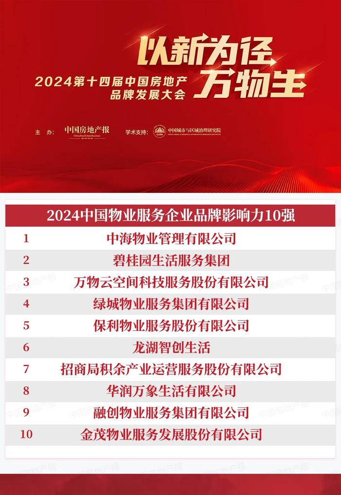 2024中国物业服务企业品牌影响力TOP10出炉：这些企业上榜