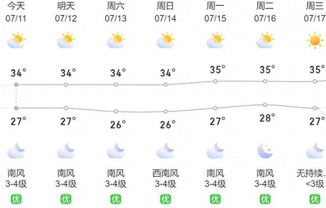 厦门今日有雷阵雨