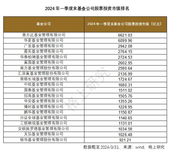 2024年上半年公募基金公司榜单