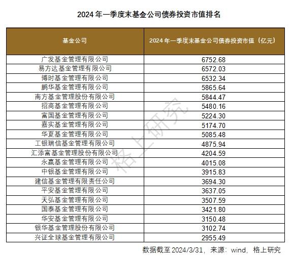 2024年上半年公募基金公司榜单