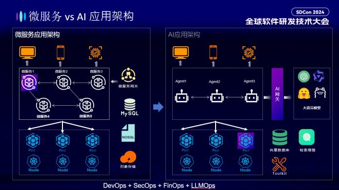 大模型黑盒、P0 级事故，可观测性如何保住程序员的饭碗