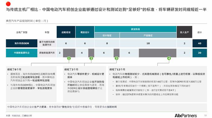 艾睿铂分析中国品牌成本优势高达35% ，预测2030年中国车将占全球三分之一市场份额