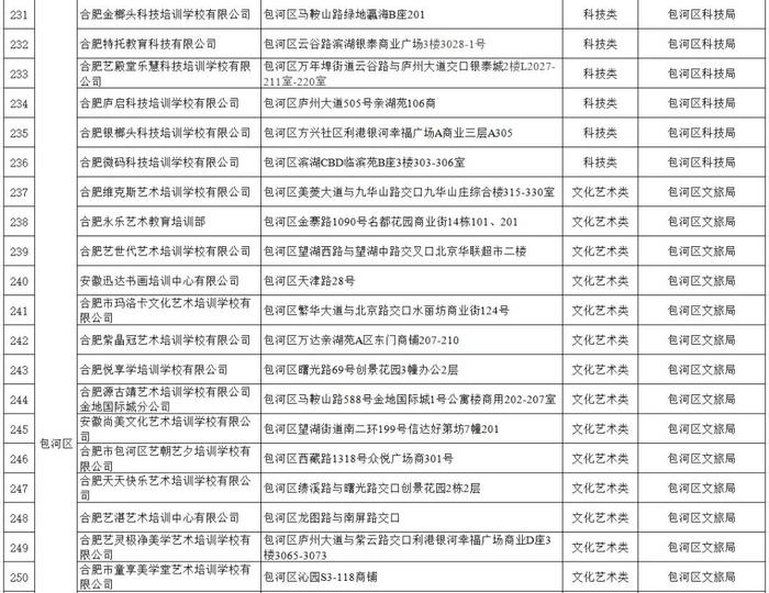 家长收藏！合肥教育最新发布“白名单”！