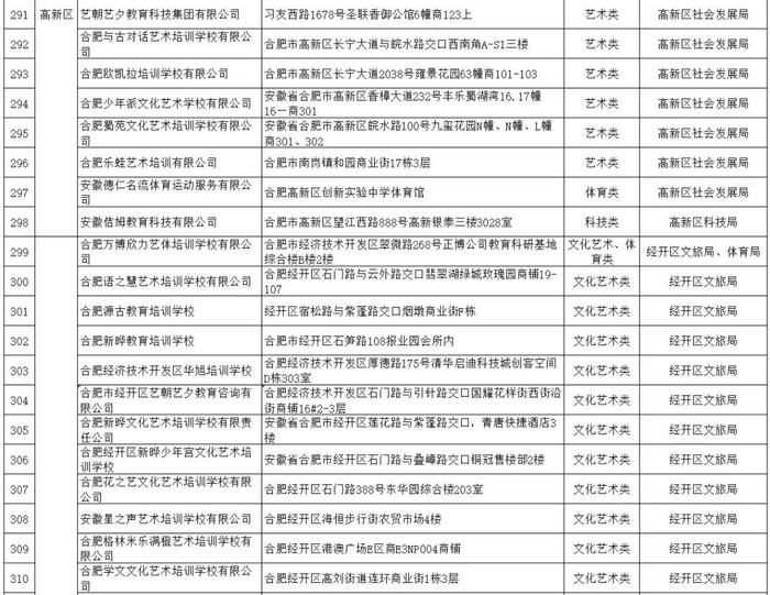 家长收藏！合肥教育最新发布“白名单”！