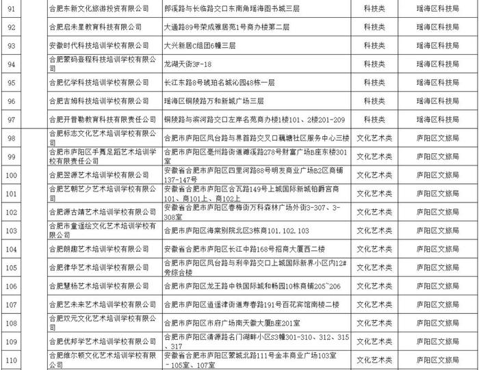 家长收藏！合肥教育最新发布“白名单”！