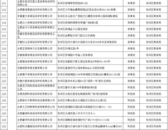 家长收藏！合肥教育最新发布“白名单”！