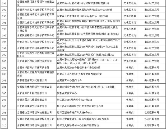 家长收藏！合肥教育最新发布“白名单”！