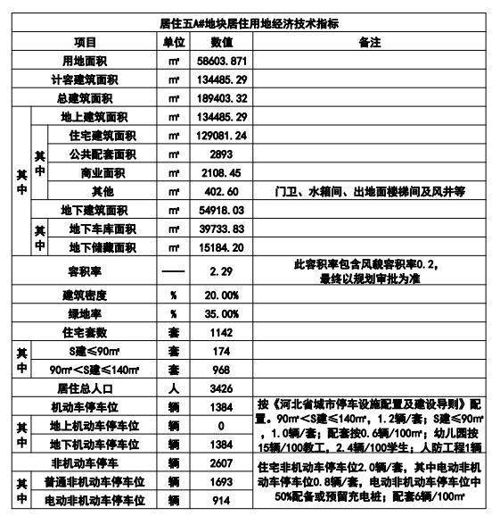 石家庄一城中村改造最新公示！拟建3461套住宅……