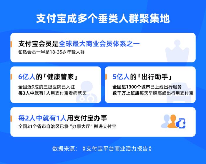 内容化这步棋，支付宝走对了吗？