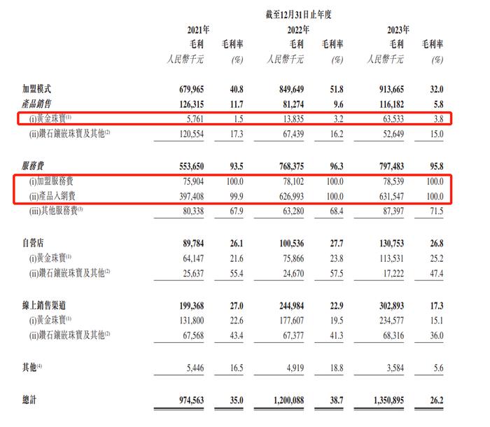 “黄金大劫案”阴影未消，港交所挤满金店IPO