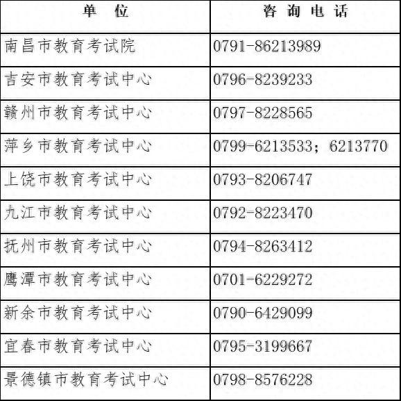 事关中考录取！江西省教育考试院最新发布