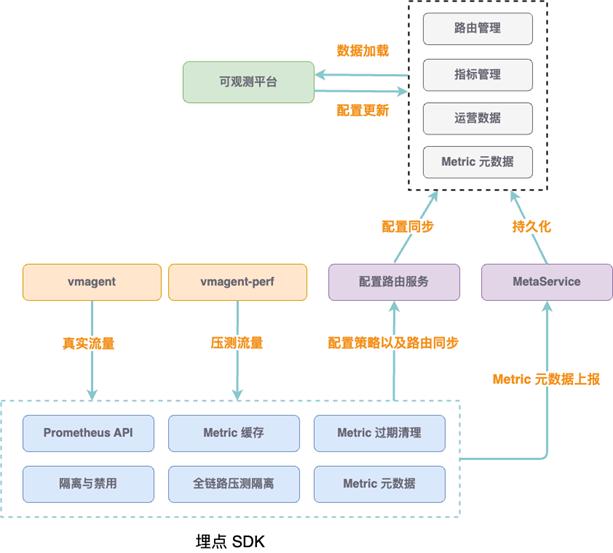 大模型黑盒、P0 级事故，可观测性如何保住程序员的饭碗