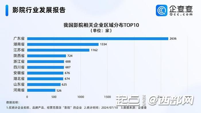 西安部分影院核心区需“两座相连”购票 你会为黄金座位买单吗？