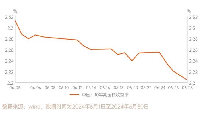 【🧧10元红包】领航好基一周年，版本升级！