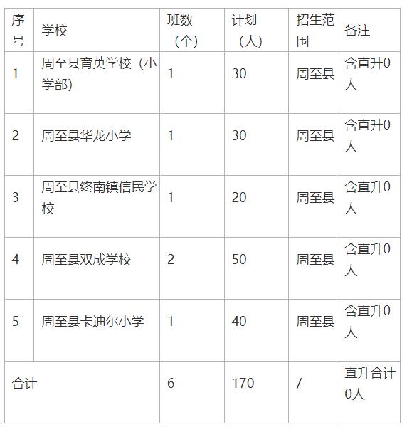 2024年民办小学招生计划公布