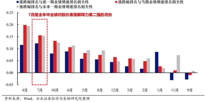 如何在这次下跌中，成功战胜市场？