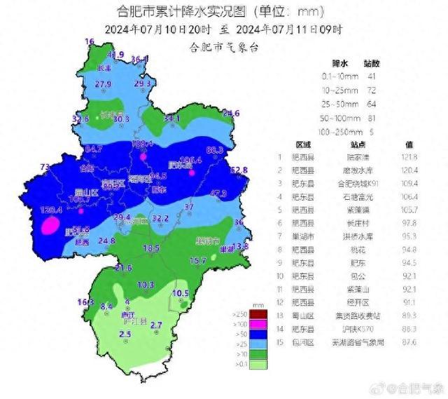 今天最大降雨在这里！合肥部分积水路段已恢复畅通！