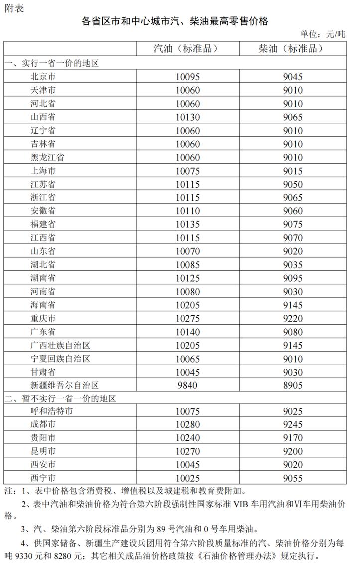 今天24时起，价格上调！