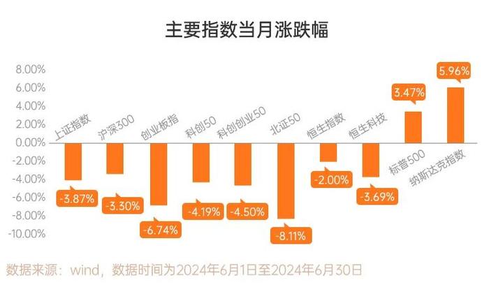 【🧧10元红包】领航好基一周年，版本升级！