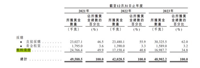 “黄金大劫案”阴影未消，港交所挤满金店IPO