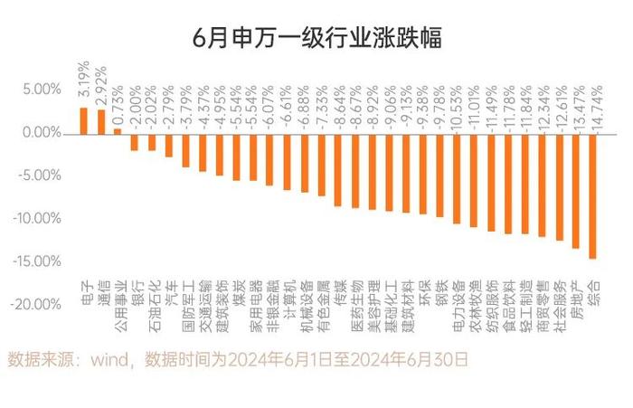 【🧧10元红包】领航好基一周年，版本升级！