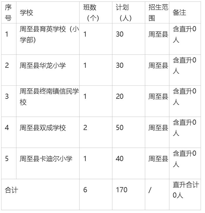 重磅！西安民办中小学招生计划公布！