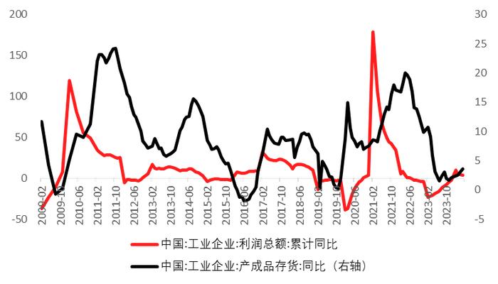 2024下半年债券投策：趋势未改，调低预期