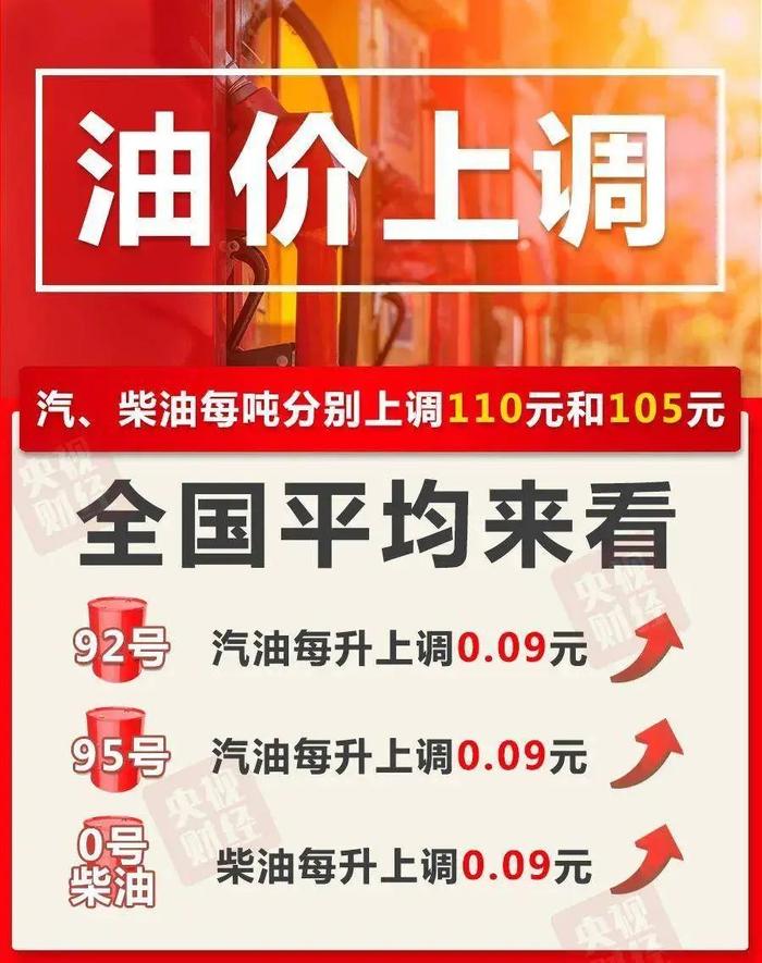 提醒！油价最新调整！