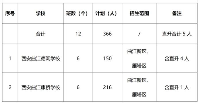 2024年民办小学招生计划公布