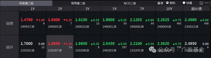 【红包】债券基金的投资艺术